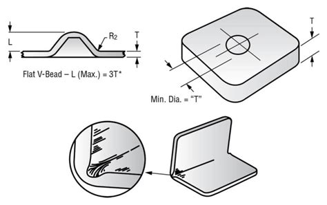 metal sheet stamped parts|metal stamping process flow chart.